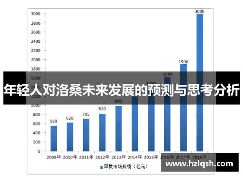 年轻人对洛桑未来发展的预测与思考分析
